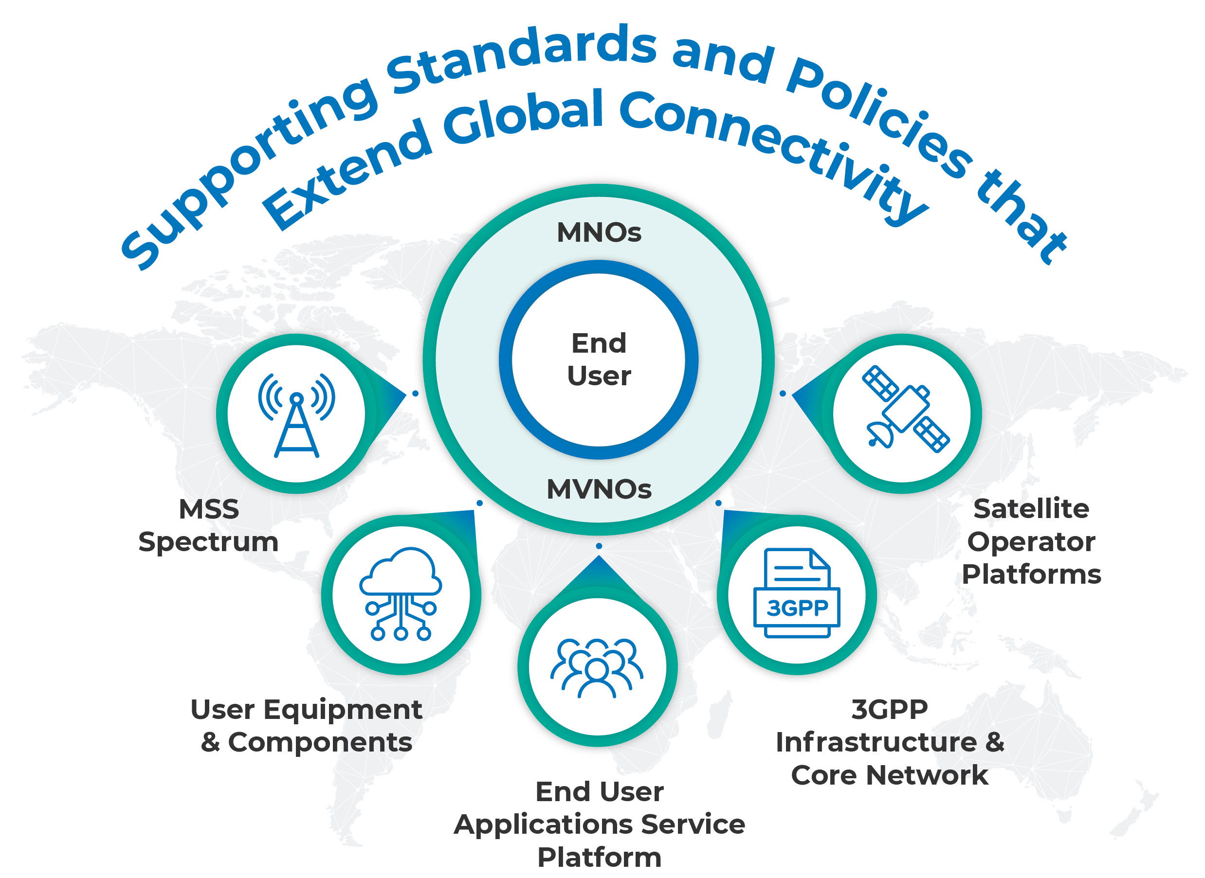 MSSA Extending Global Connectivity